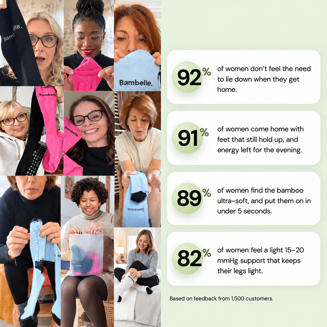 Collage of Bambelle testers showing their socks, with four survey statistics from women who wear them